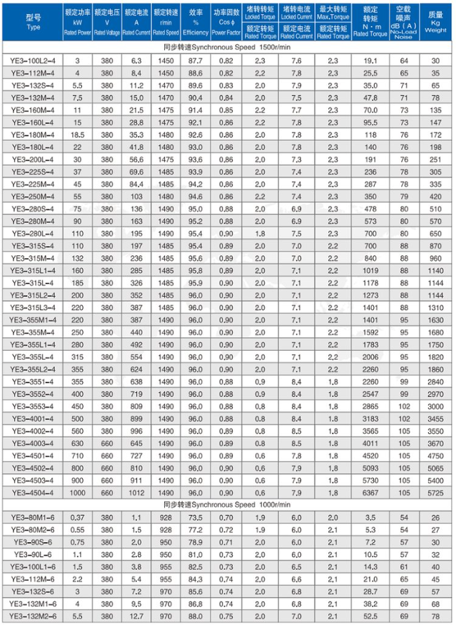 YE2-160M-6四六极电机参数表